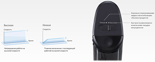 MX-S301KTQ блендер Panasonic