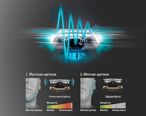 Электробритва ES-CT21