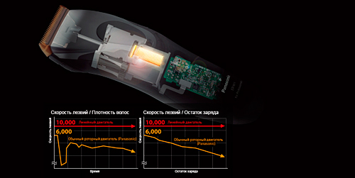 Профессиональная машинка для стрижки волос Panasonic ER1611