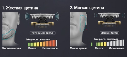 Электробритва ES-LV9N