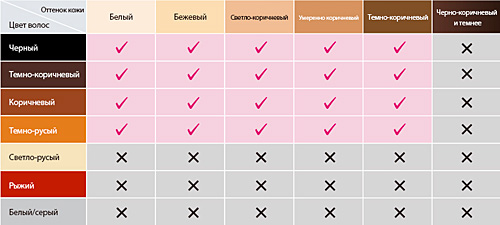 Panasonic ES-WH90 фотоэпилятор