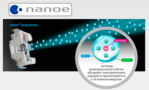 Panasonic очистель воздуха F-VXK90R