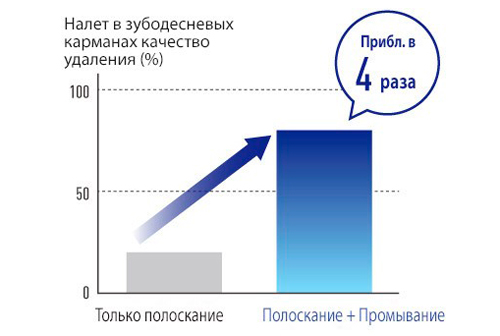 Оральный ирригатор Panasonic EW1411H