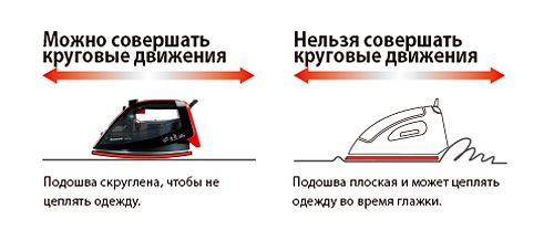 Электрический паровой утюг Панасоник NI-WT960RTW