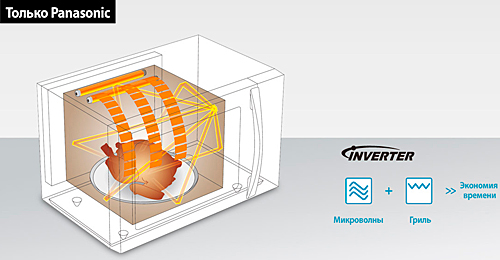 Инверторная печь с конвекцией Panasonic NN-CD565BZPE