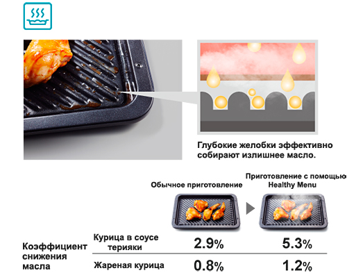 Паровая печь с конвекцией и грилем Panasonic NN-CS894BZPE