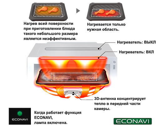 Паровая печь с конвекцией и грилем Панасоник NN-CS894BZPE