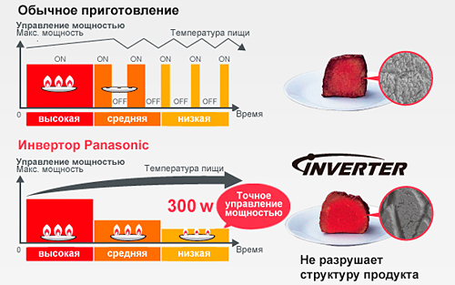 Панасоник паровая печь с конвекцией и грилем NN-CS894BZPE