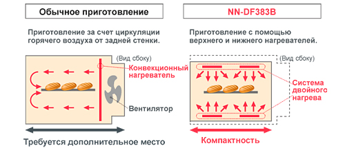 Инверторная печь с режимом 