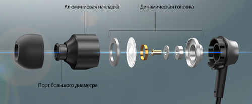 Panasonic наушники-вкладыши RP-HDE3MGC