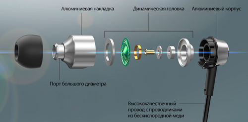 RP-HDE5MGC Panasonic наушники-вкладыши